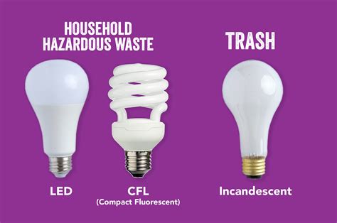 Dispose of light bulbs. Things To Know About Dispose of light bulbs. 